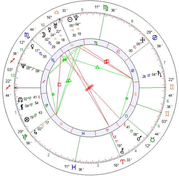 Depiction of a Astrological Birth Chart showing the planets arranged in a circle and denoting the angles created between the planets to show the energies involved in the birth chart